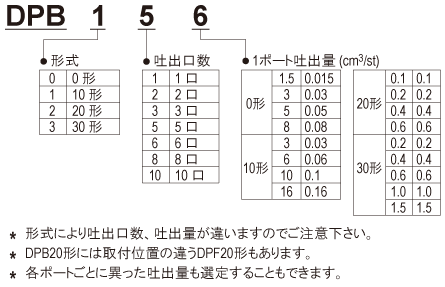 DPB_modelName_ja