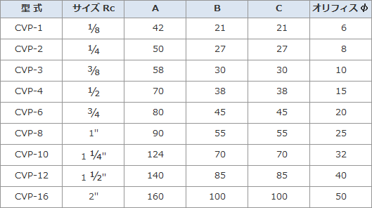 cvps_spec_03