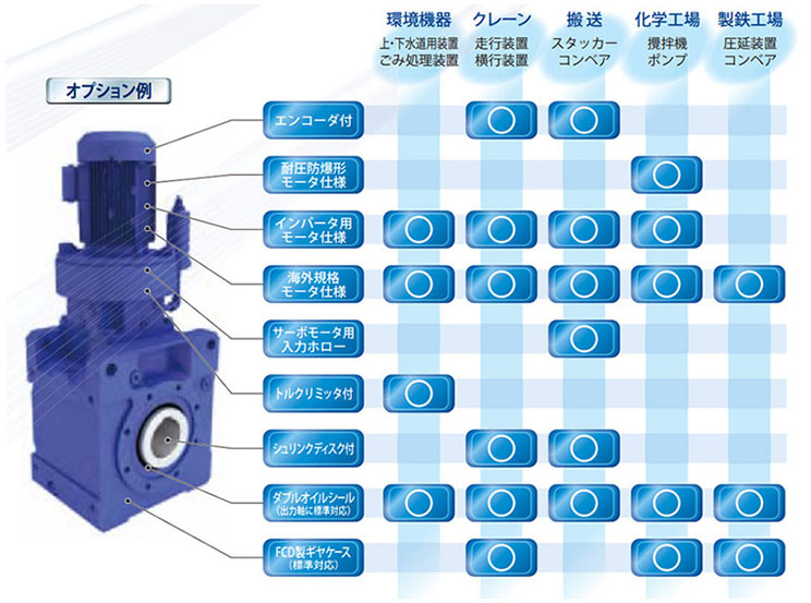 豊富な応用製品・オプション