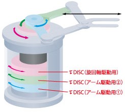 搬送ロボット駆動