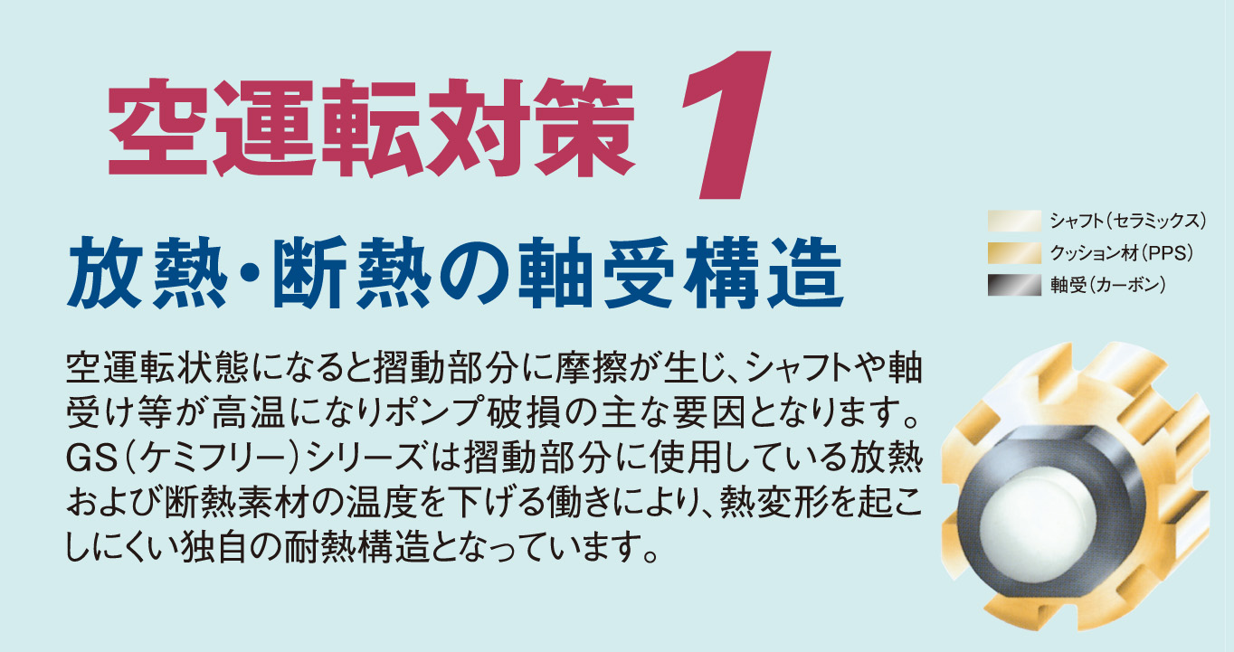 横型　マグネットポンプ　【AGS/GS/GSF】