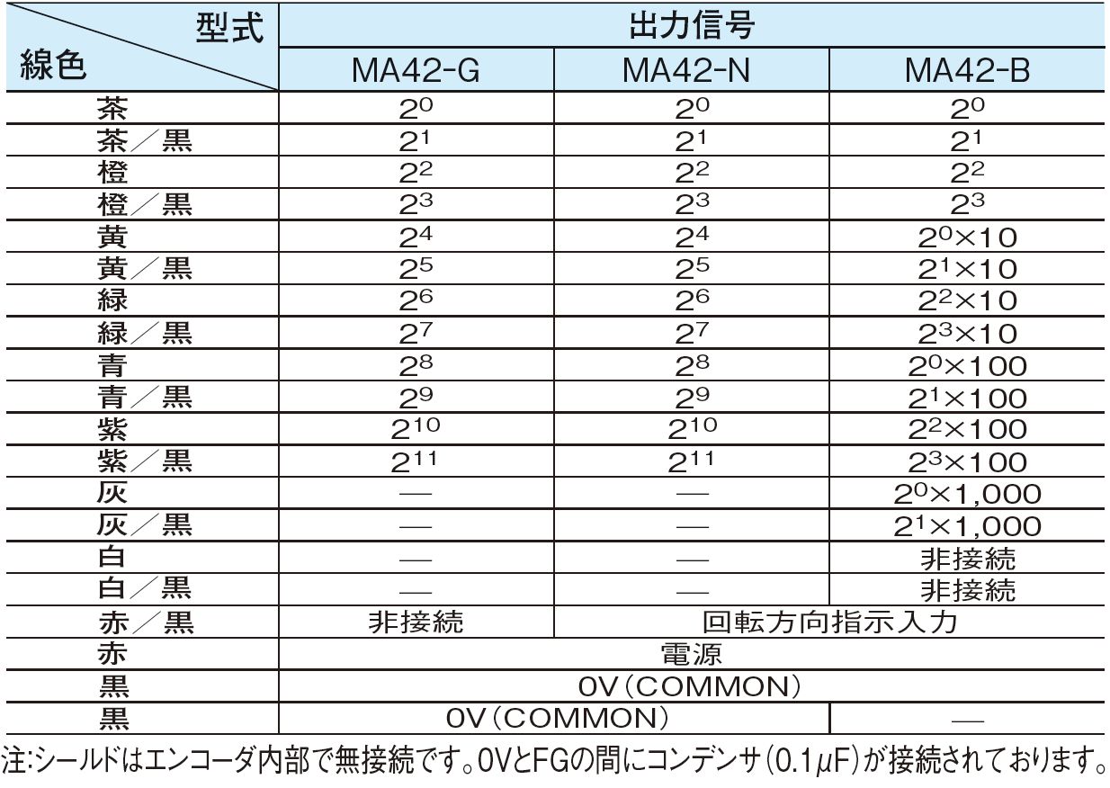 MA-42シリーズ