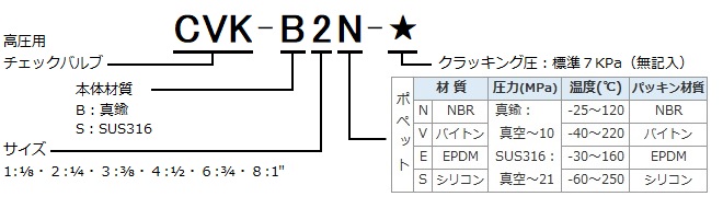 製品選択表