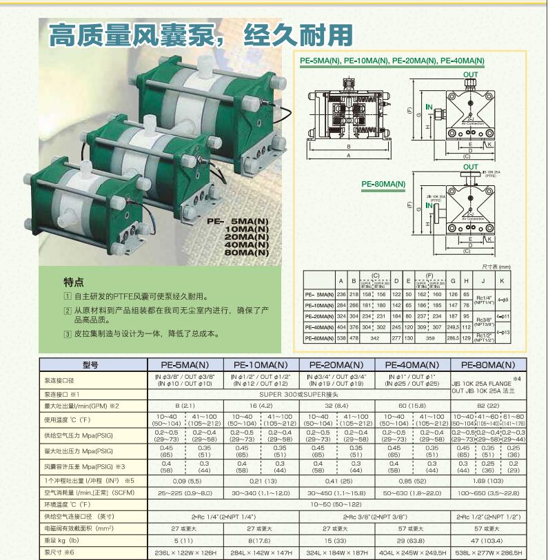 1758856536768653.jpg 皮拉PILLAR气动泵PE-10MA.jpg